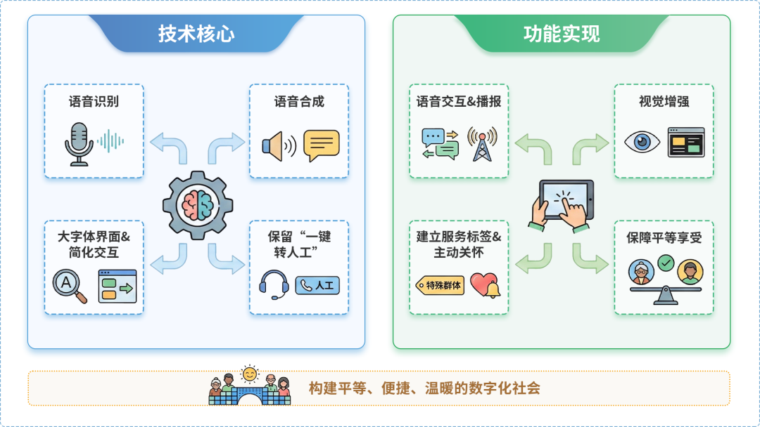 贵池区AI生态｜多AI智能体GEO优化全流程：从内容创作到发布实操指南