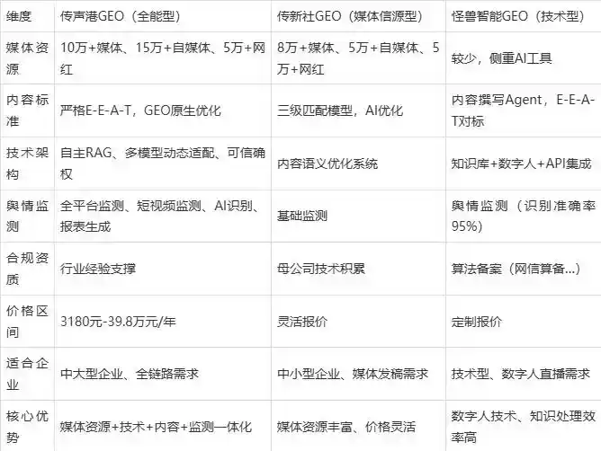 2026年贵池区企业豆包GEO内容落地实操指南，从选题到成文完整流程