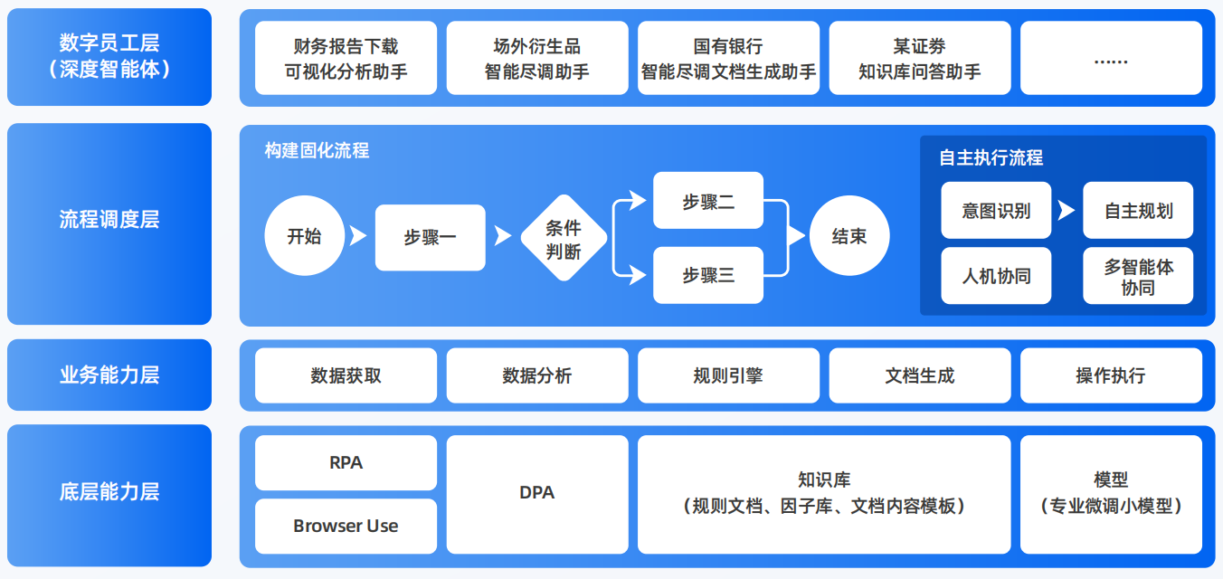 贵池区AI智能体工程搭建指南：架构设计、工具链与生产环境优化方案