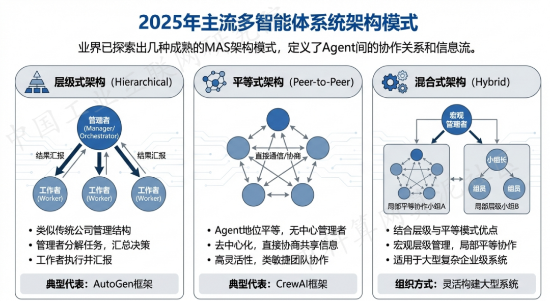 贵池区 AI 智能体商业应用探析：智能自主程序助力企业数字化升级