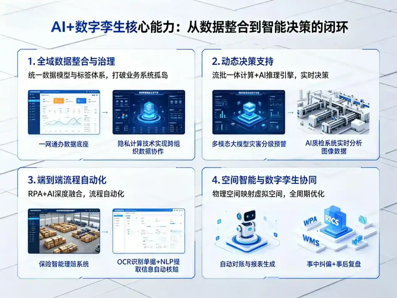 AI大模型落地优化服务｜解决贵池区企业大模型响应慢、输出不准、成本偏高问题