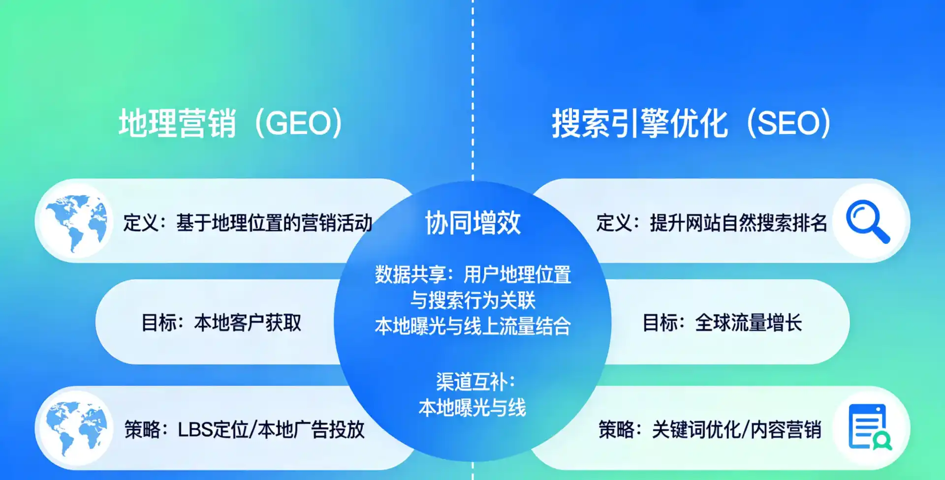 立足贵池区，从用户需求与流量逻辑，解读GEO优化的落地价值与应用前景