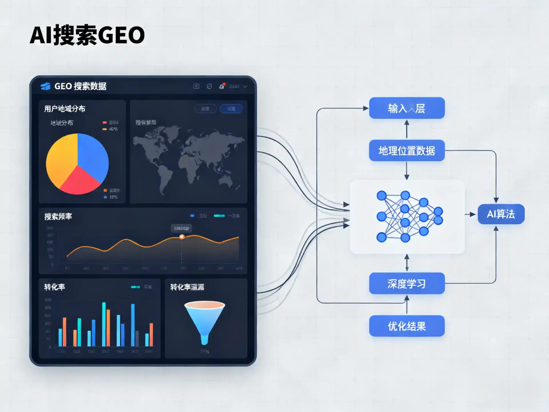 贵池区GEO优化服务商该如何筛选？生成式引擎优化行业实践观察